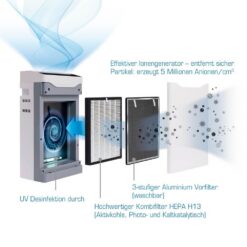 Promed AC-4000 ilmanpuhdistin